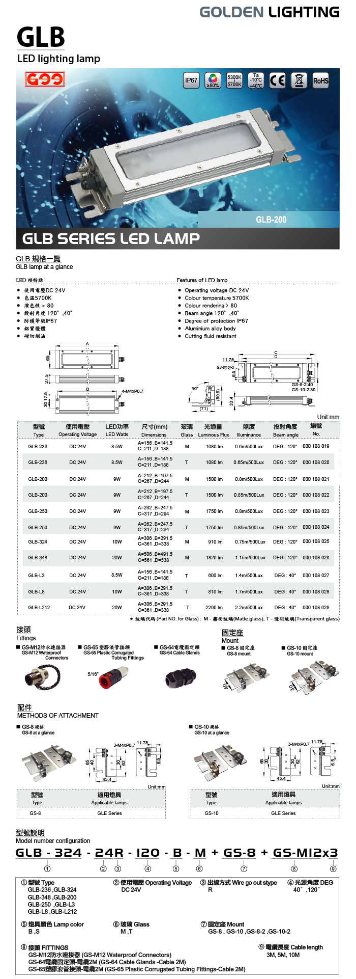 GLB 系列防水式LED燈