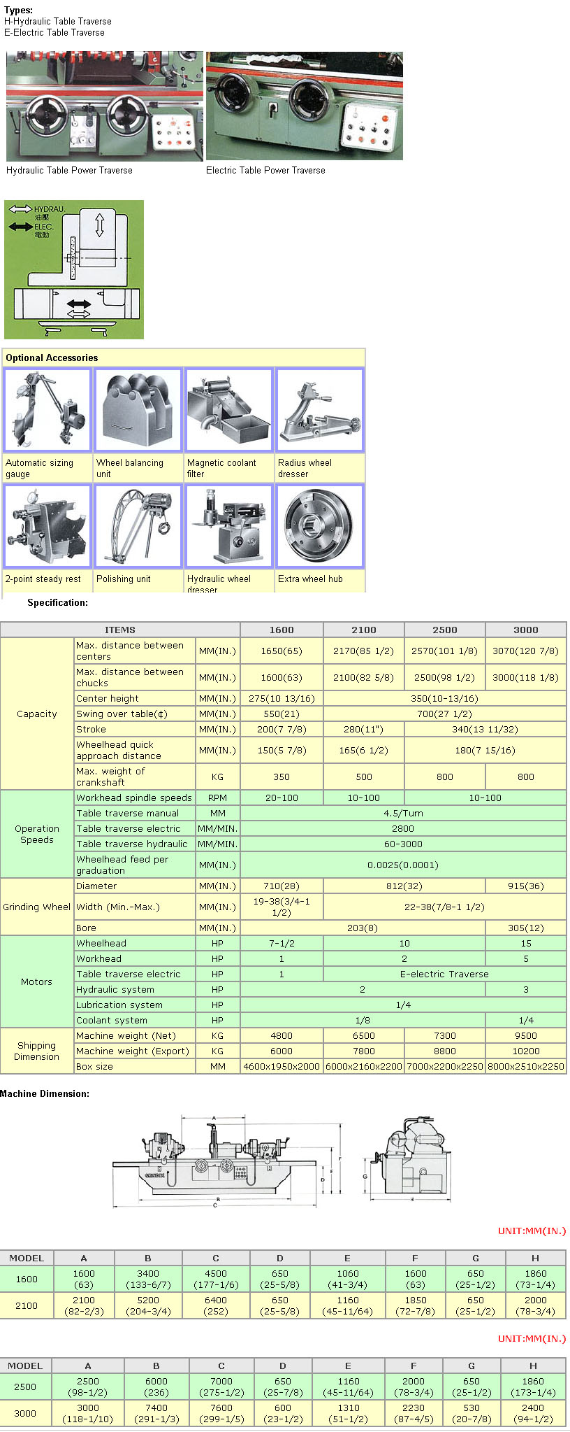 Hydraulic Crankshaft Grinder