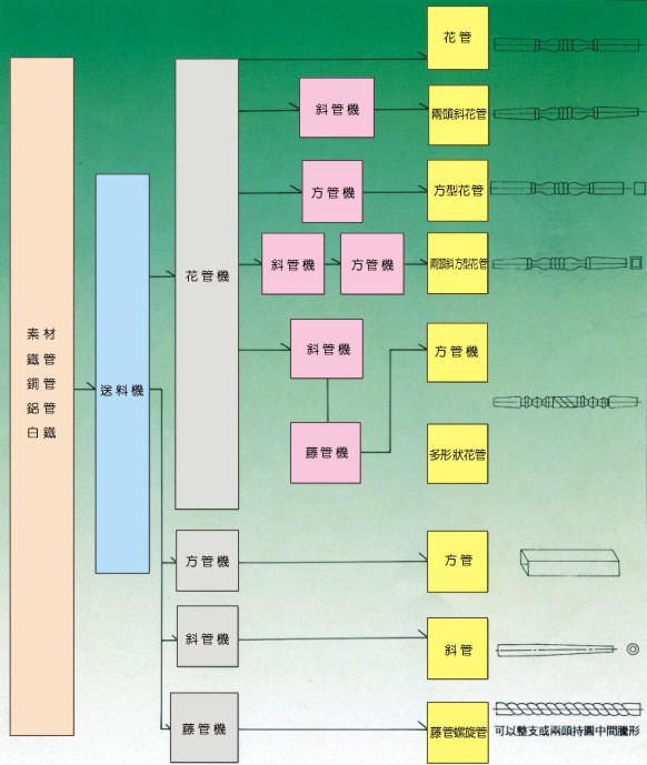 整廠輸出設備