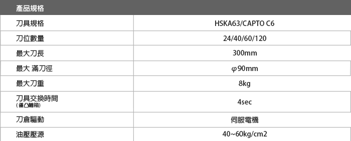 車銑複合加工中心機刀庫