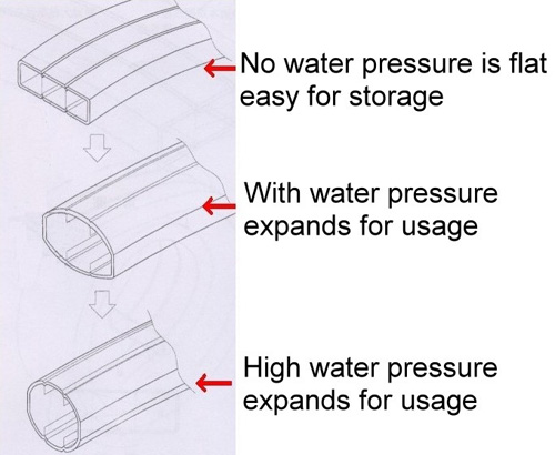 Transforming Flat Hose7-Pattern Spray nozzle ,Hose Reel