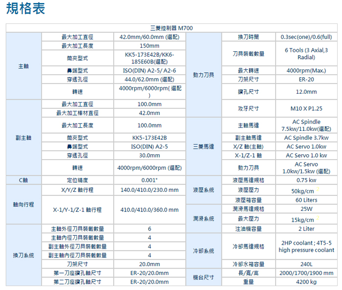 12軸連動加工雙程式系統的車銑複合式CNC車床