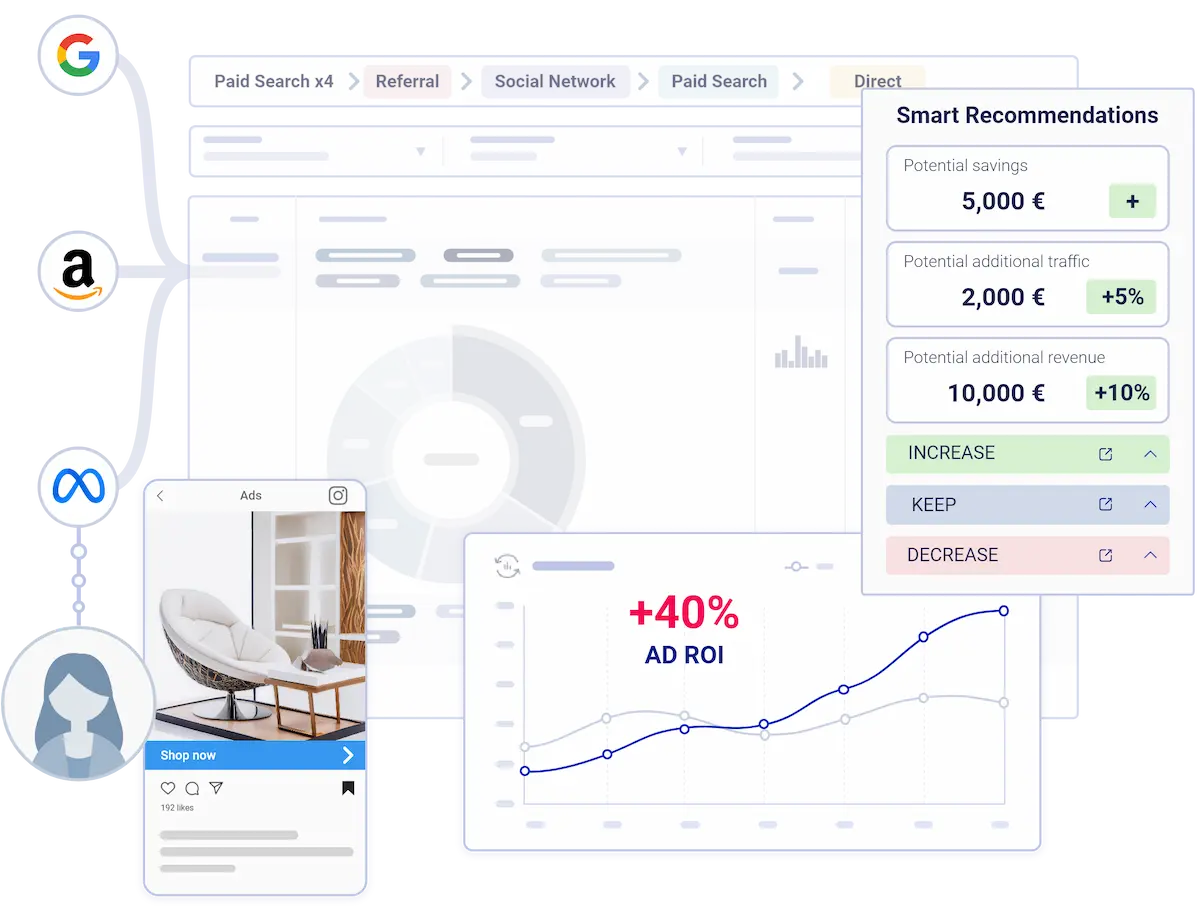 Plateforme d'optimisation média 1 Commandersact Ad Optimization Teaser 2 Optimisation Média Simplifiée
