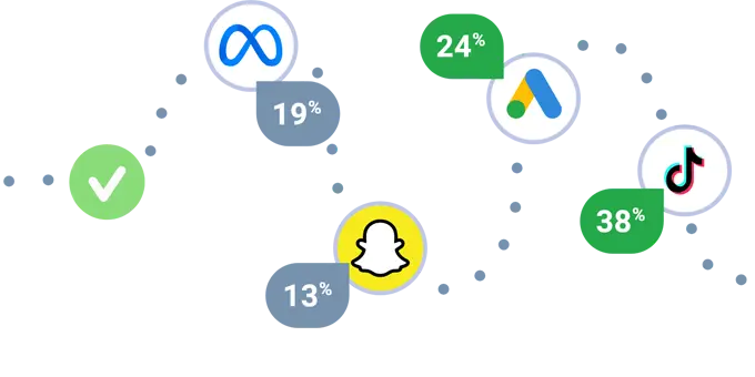 Plateforme d'optimisation média 3 Uc2 Signature Optimisation Média Simplifiée