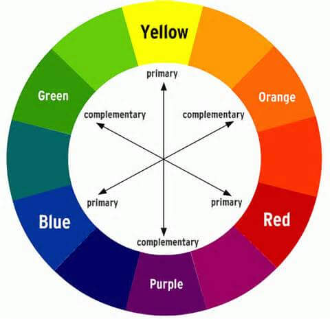 Image result for example of color wheel