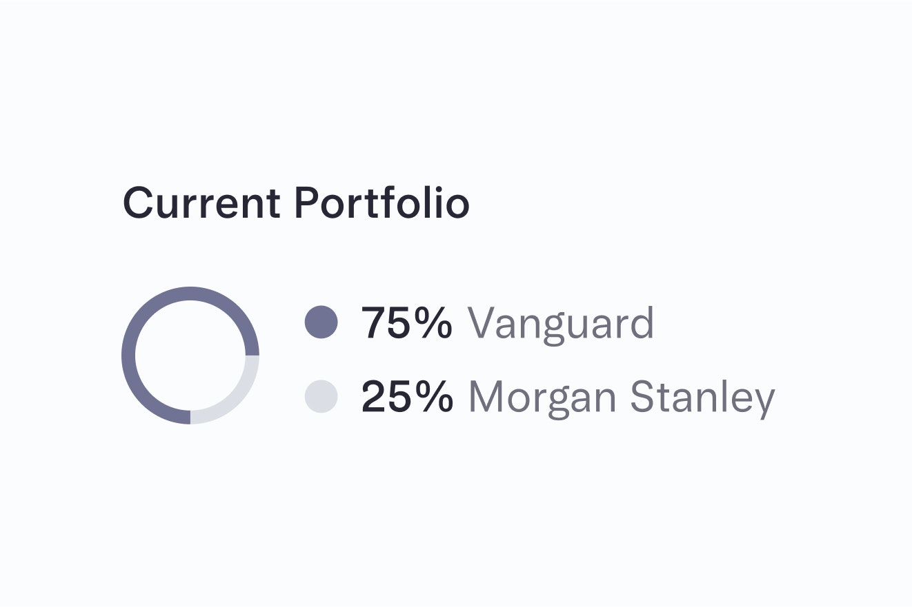 Image showing portfolio percentages for Treasury account