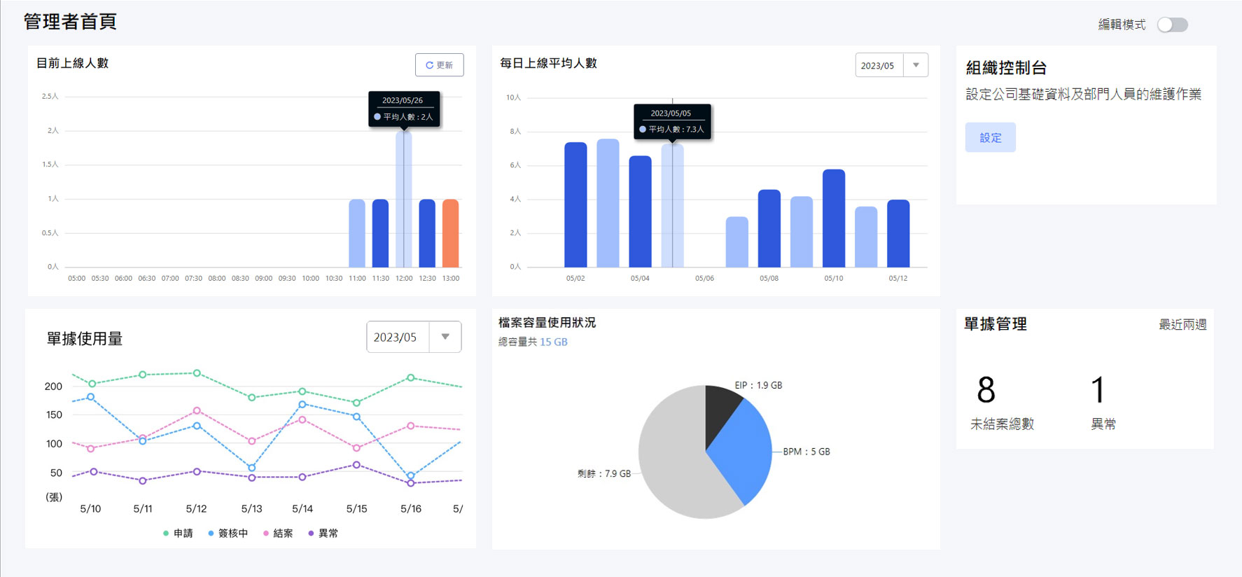系統管理維運儀表板