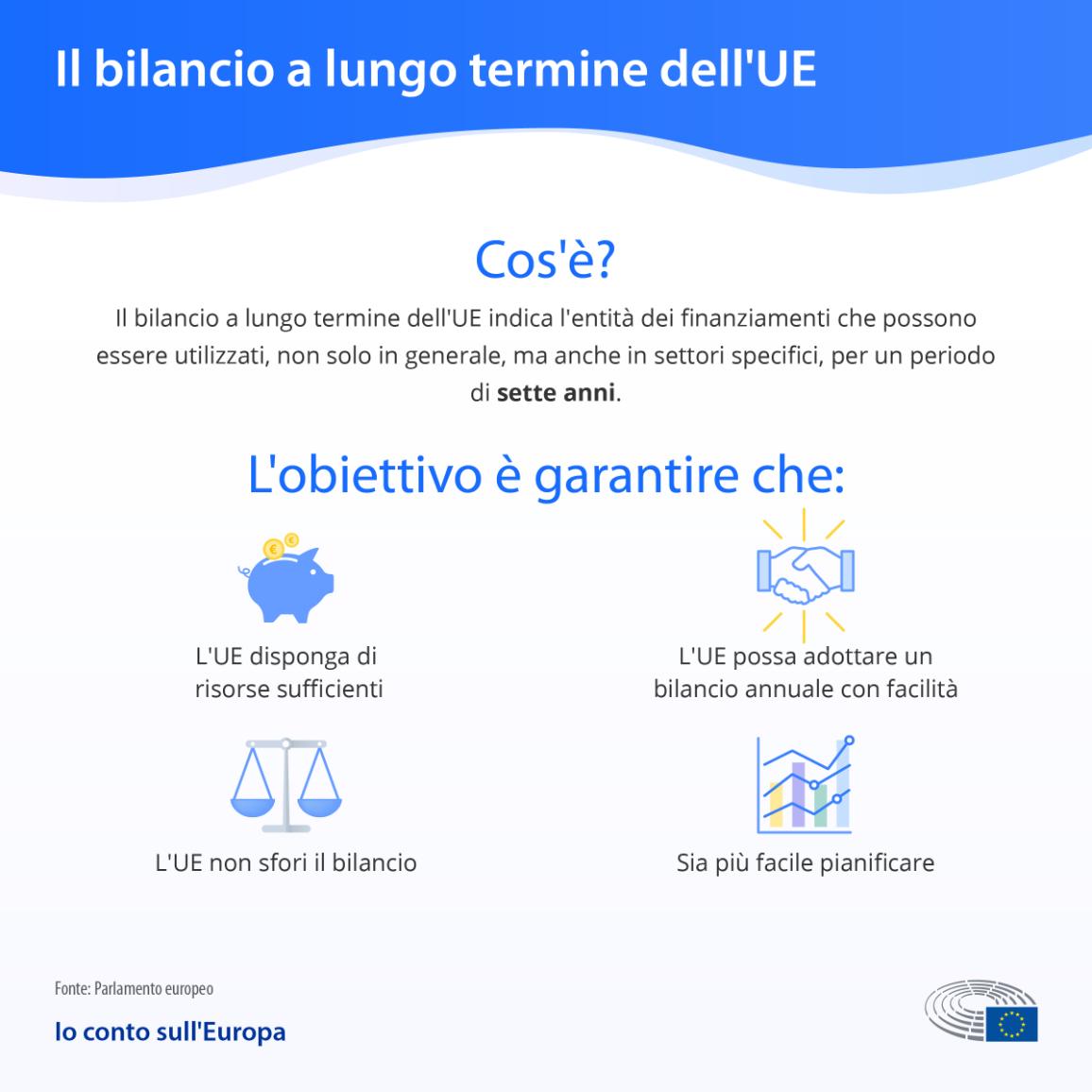 Infographic explaining what the EU's long term budget is