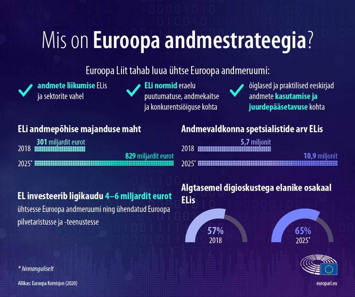 Suurandmed infograafika.