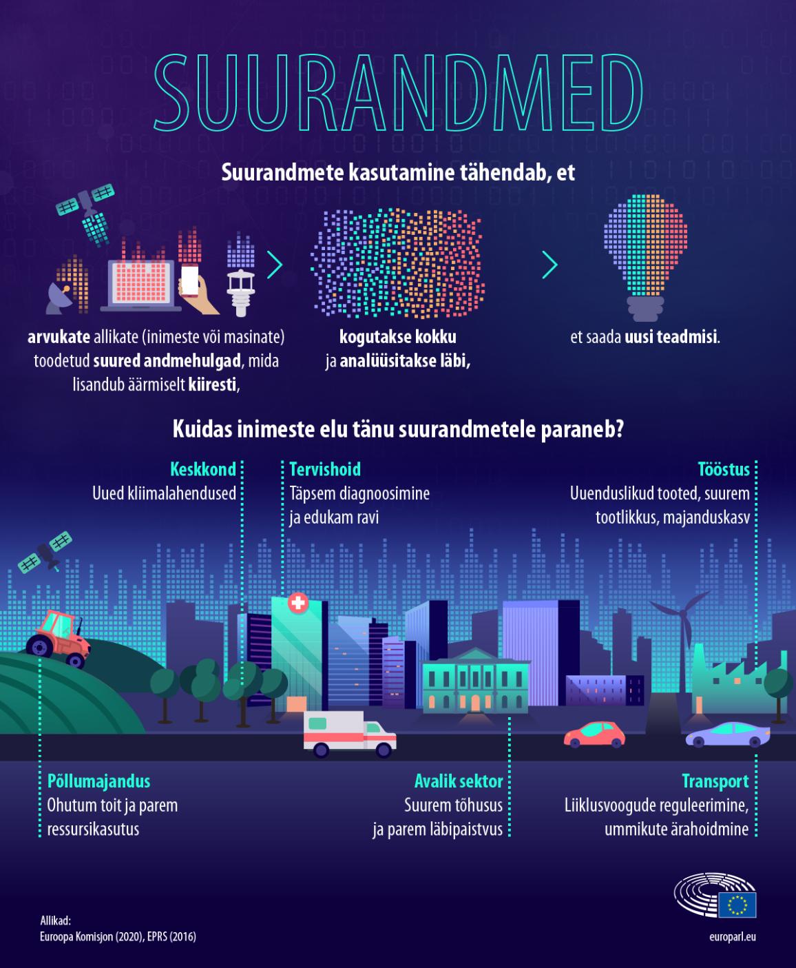 Suurandmed infograafika.