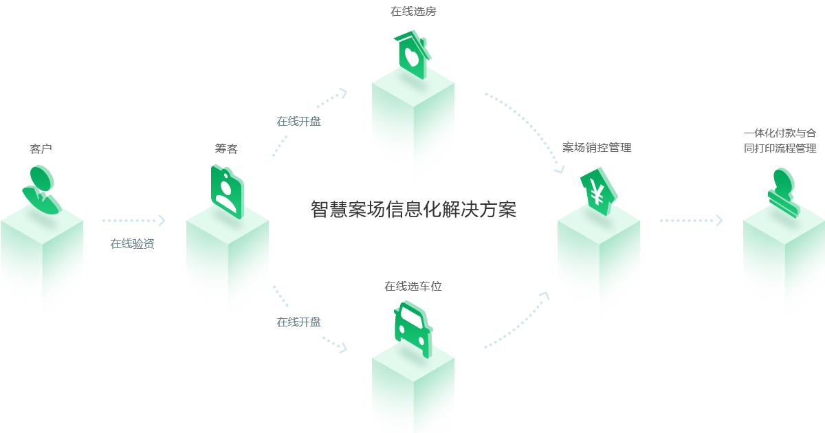 掌上选房
