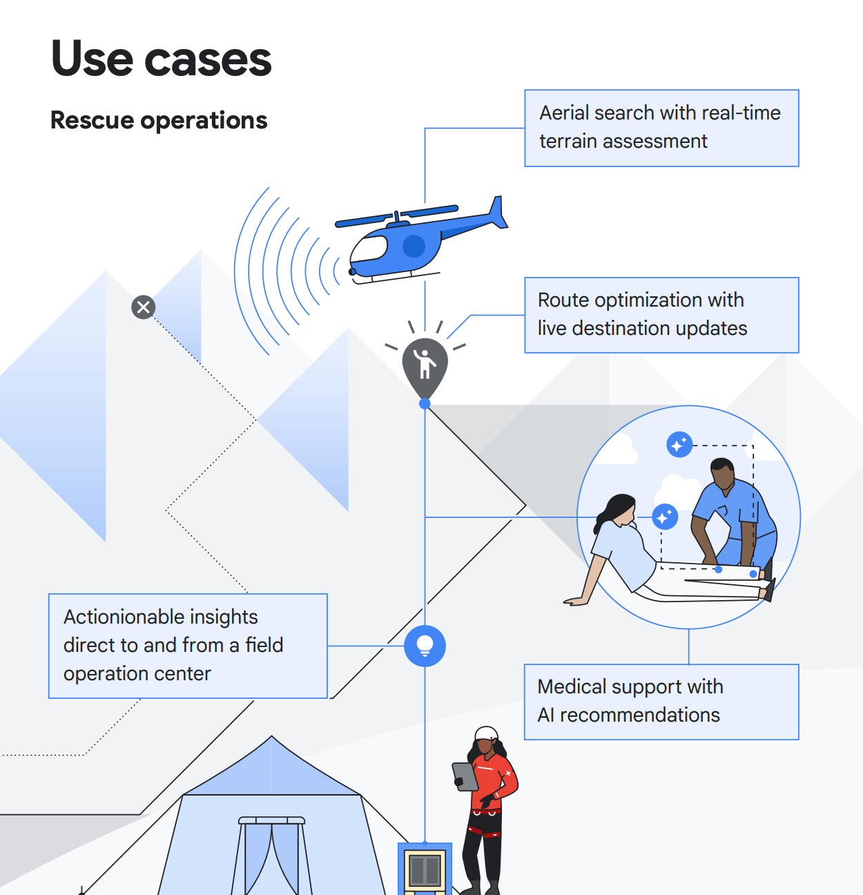 Air-gapped solutions Infographic