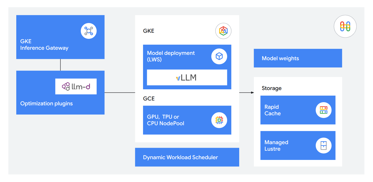 Inference stack