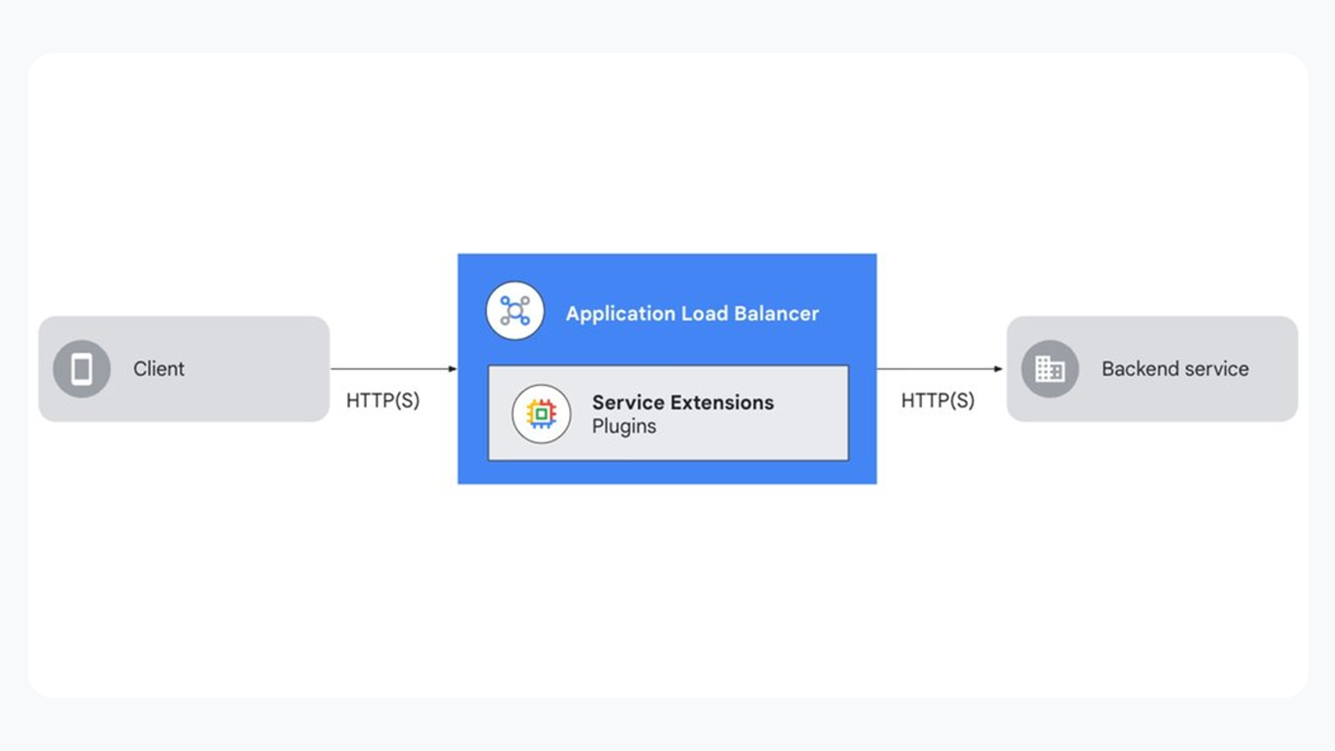 diagramma del bilanciatore del carico delle applicazioni e delle estensioni del servizio