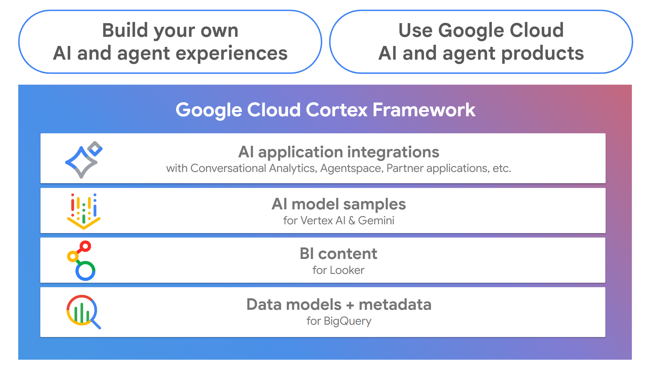 Cortex Framework Overvew