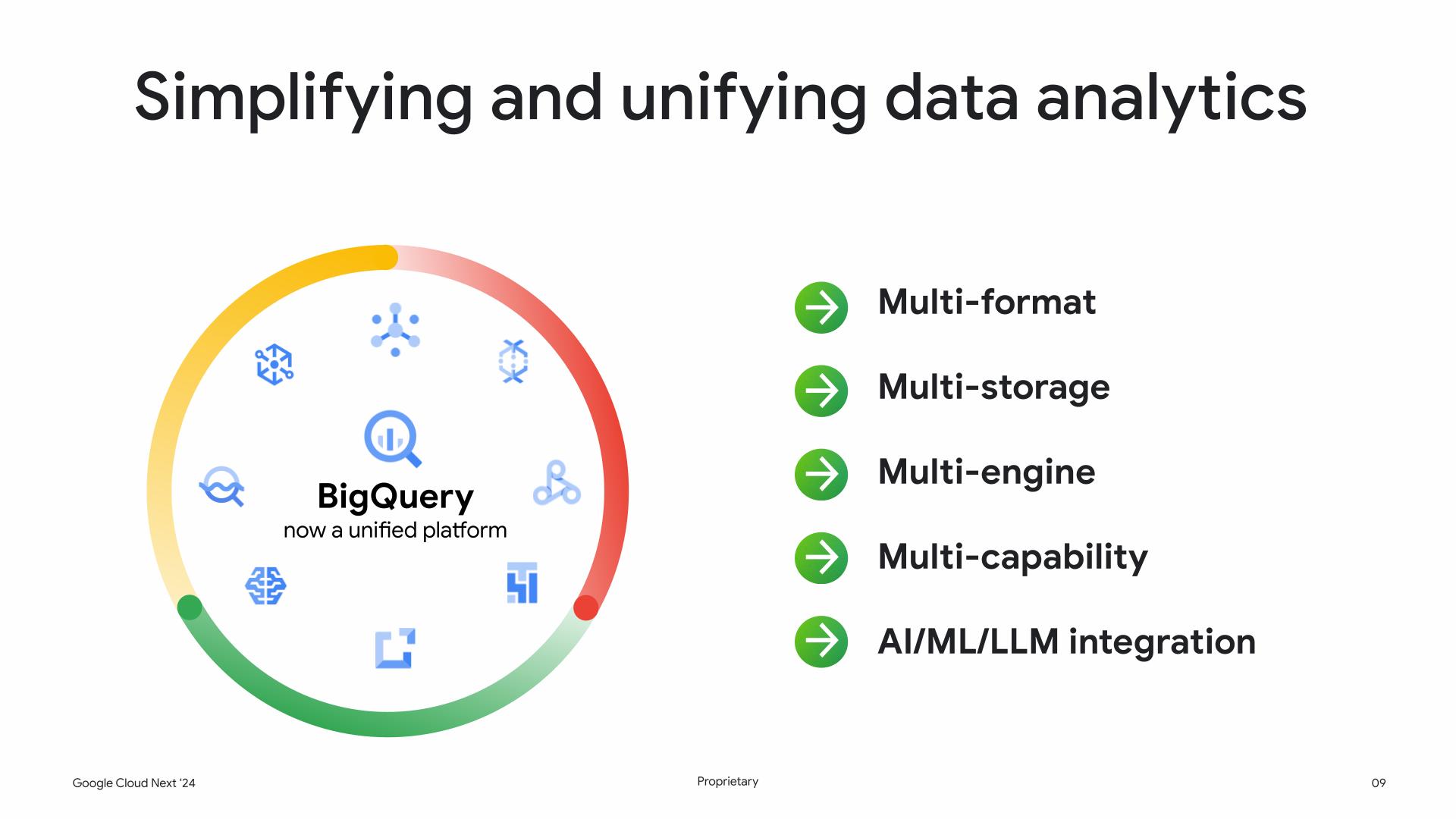 Plataforma unificada de BigQuery