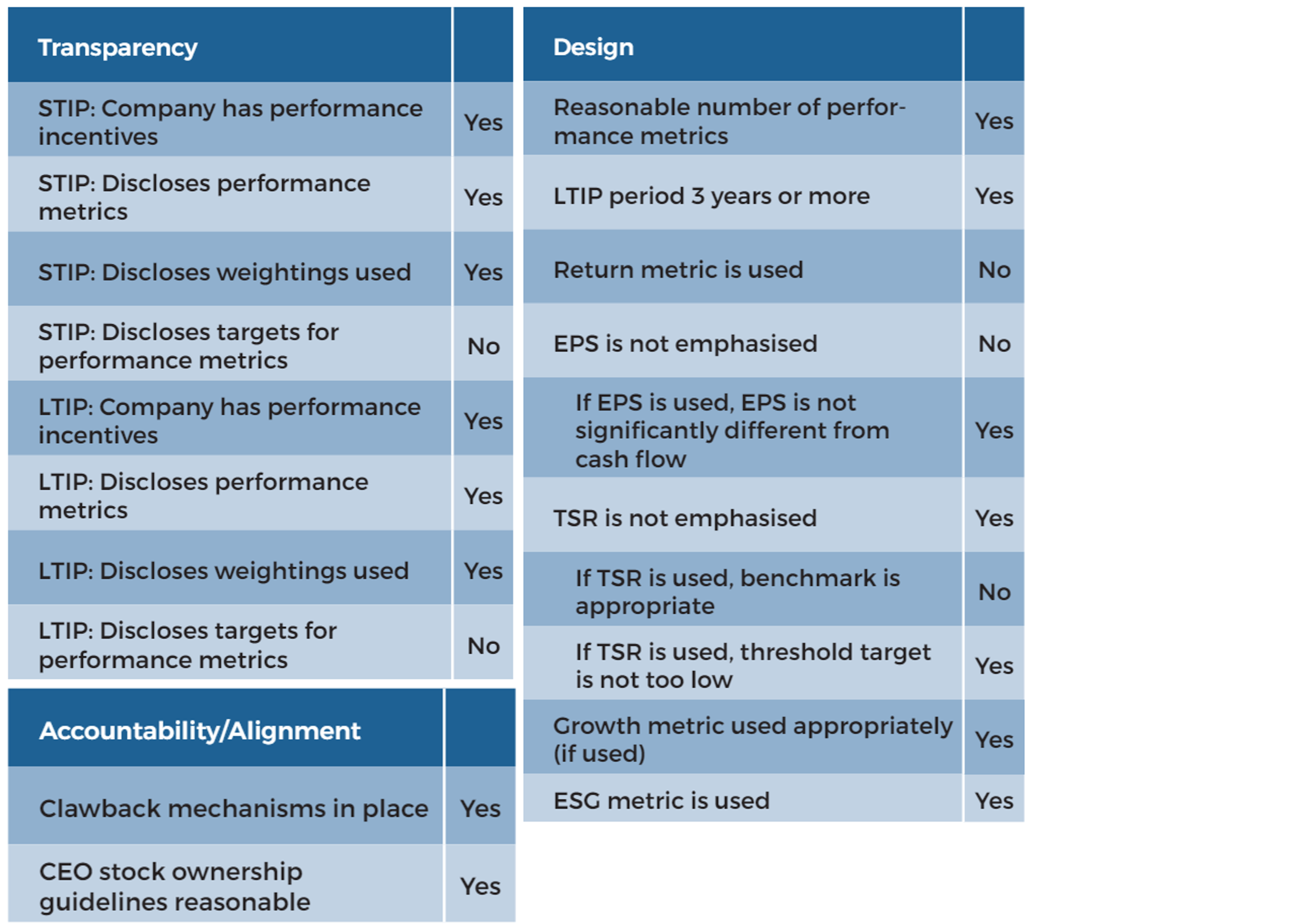 Our Approach to Executive Remuneration - HP Scorecard