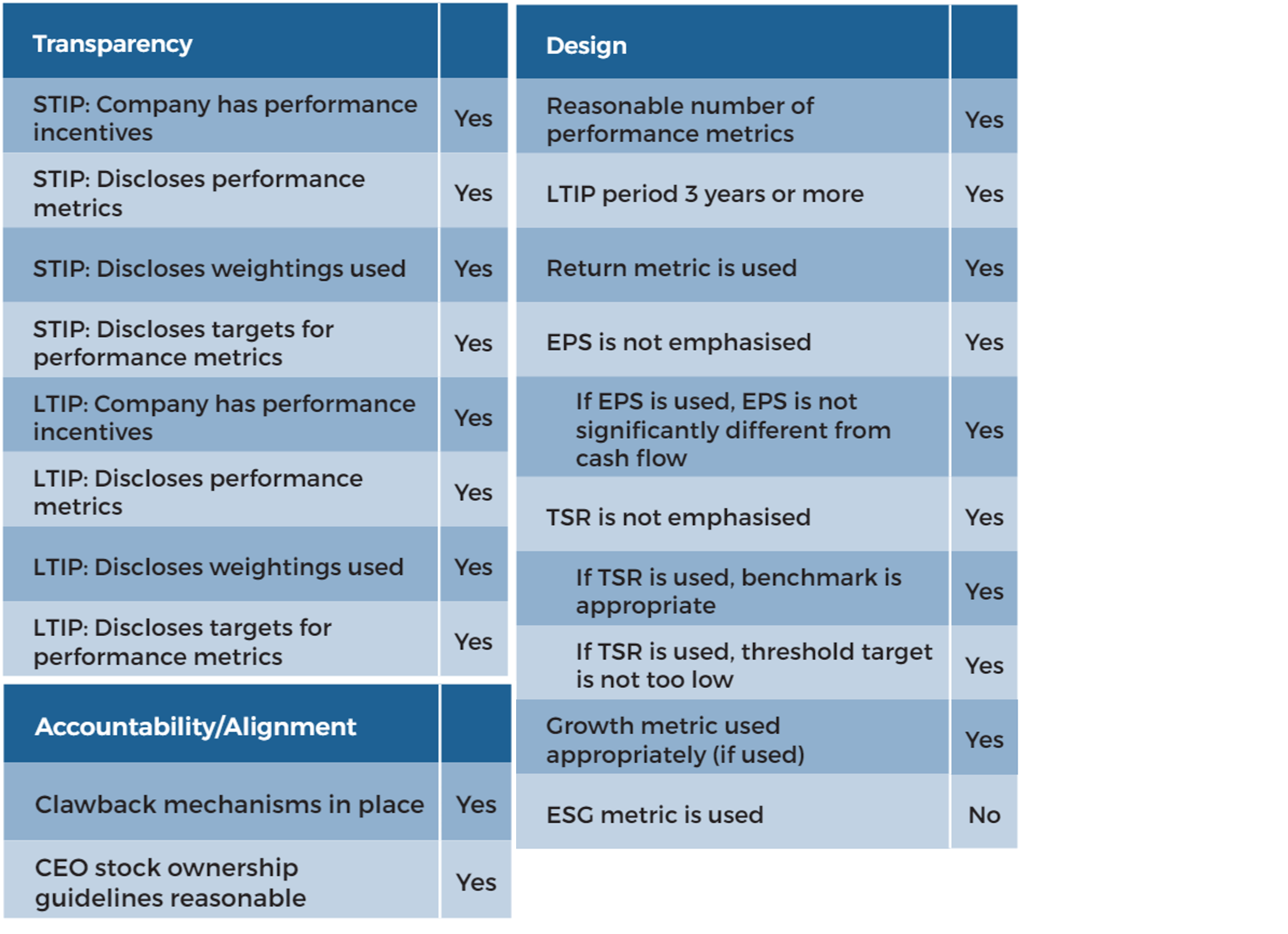 Our Approach to Executive Remuneration - ITW Scorecard