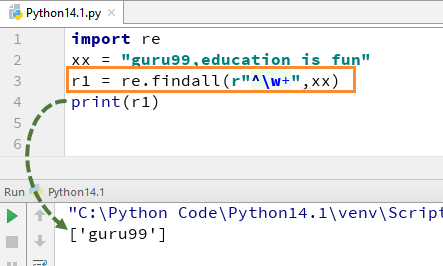 Example of w+ and ^ Expression
