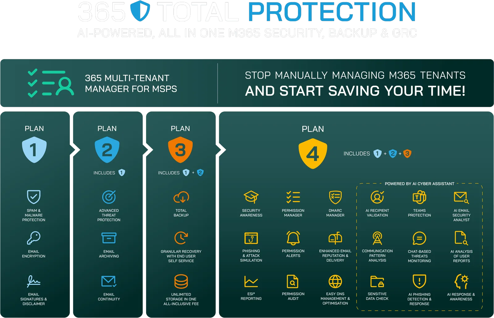 365-TP Plan Overview 26