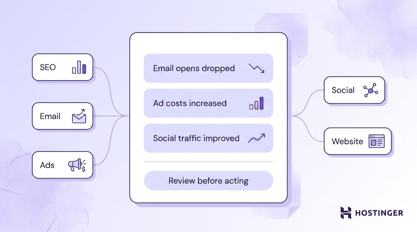 Illustration of an analytics agent's tasks