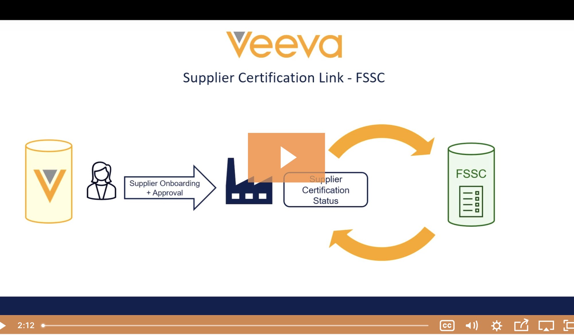 FSSC - QualityOne Integration for Supplier Certification demo