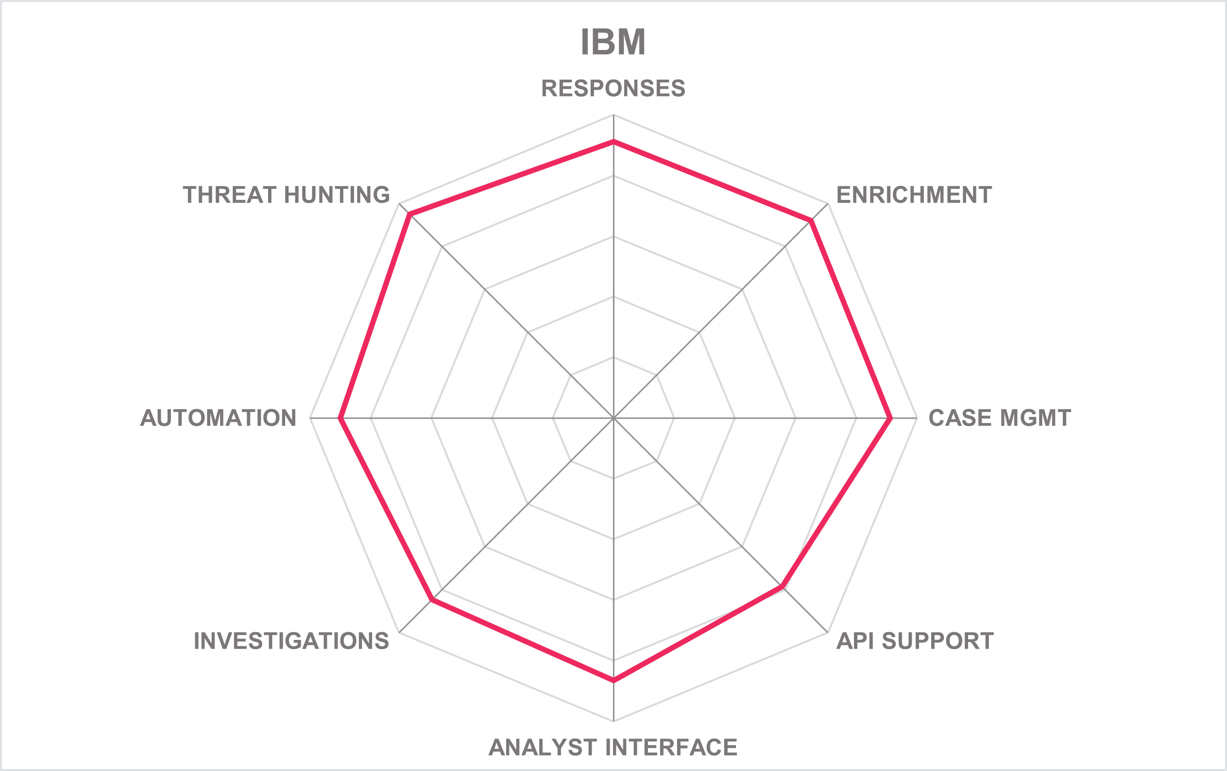 Product capabilities