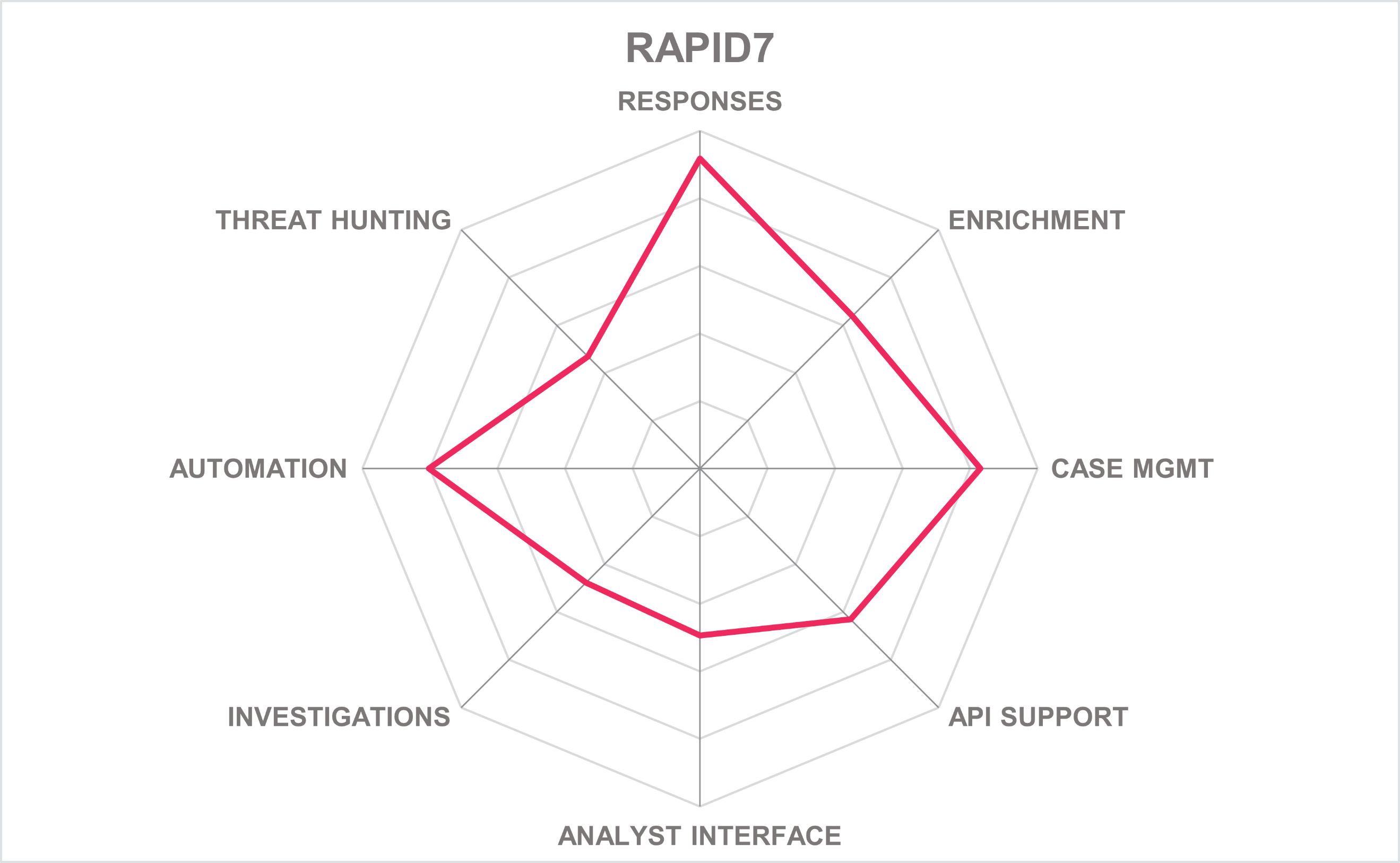 Product capabilities