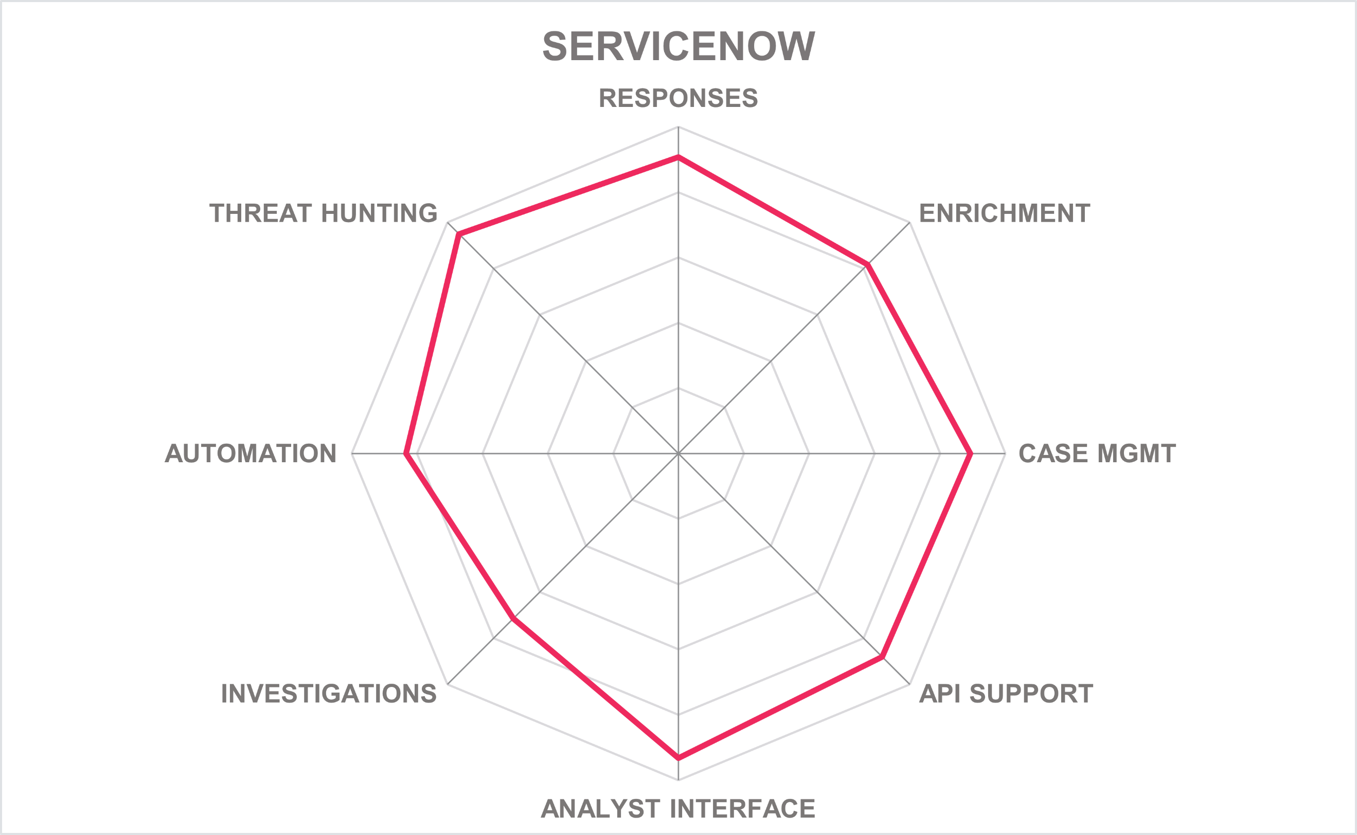 Product capabilities