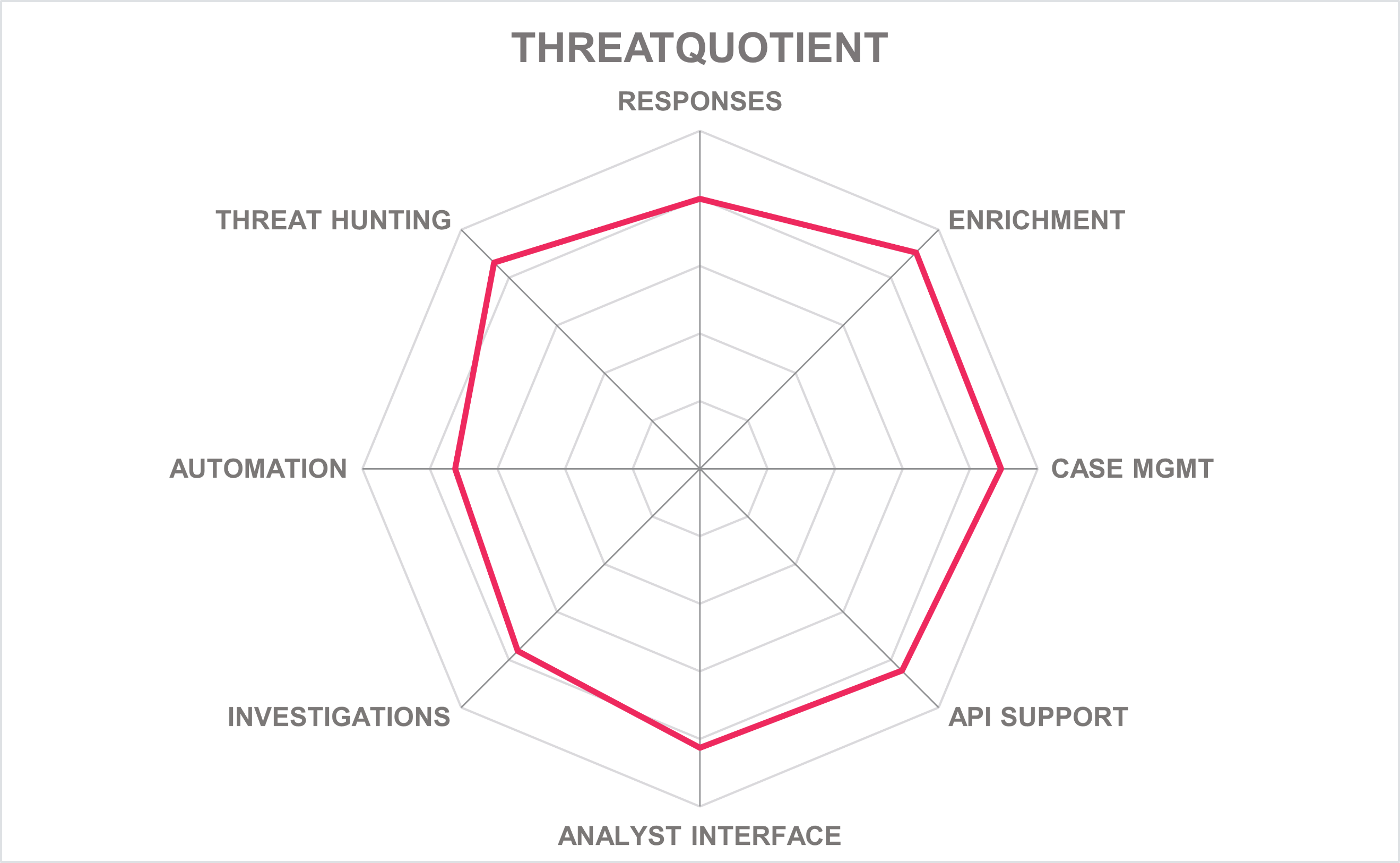 Product capabilities