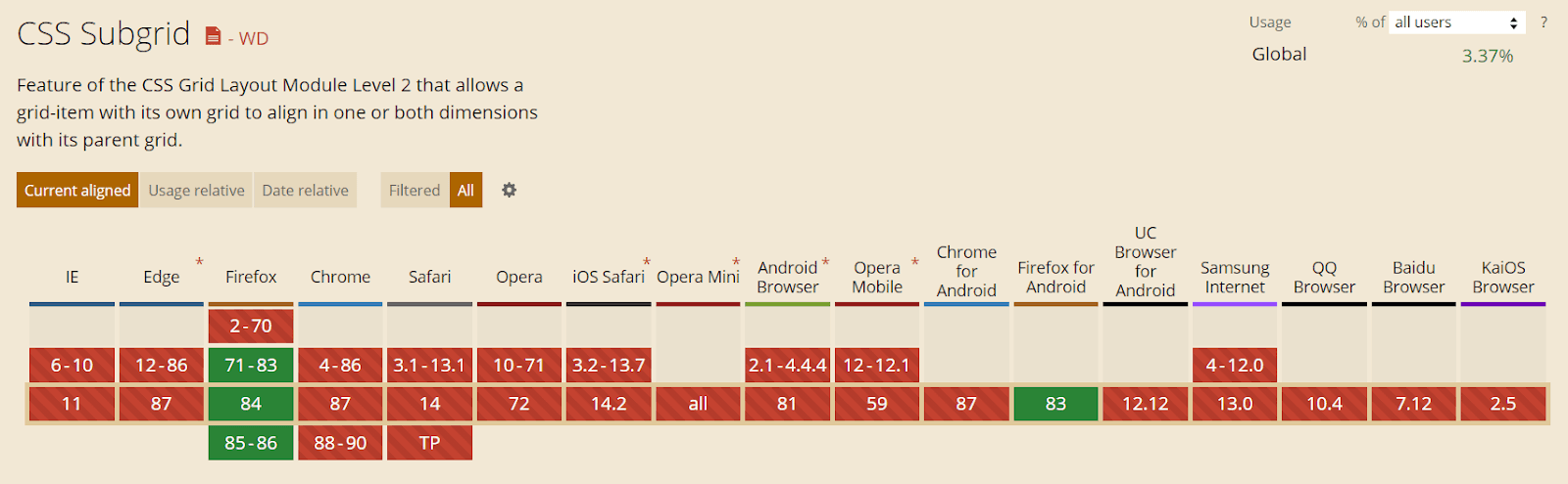Subgrid Acceptance In Browsers