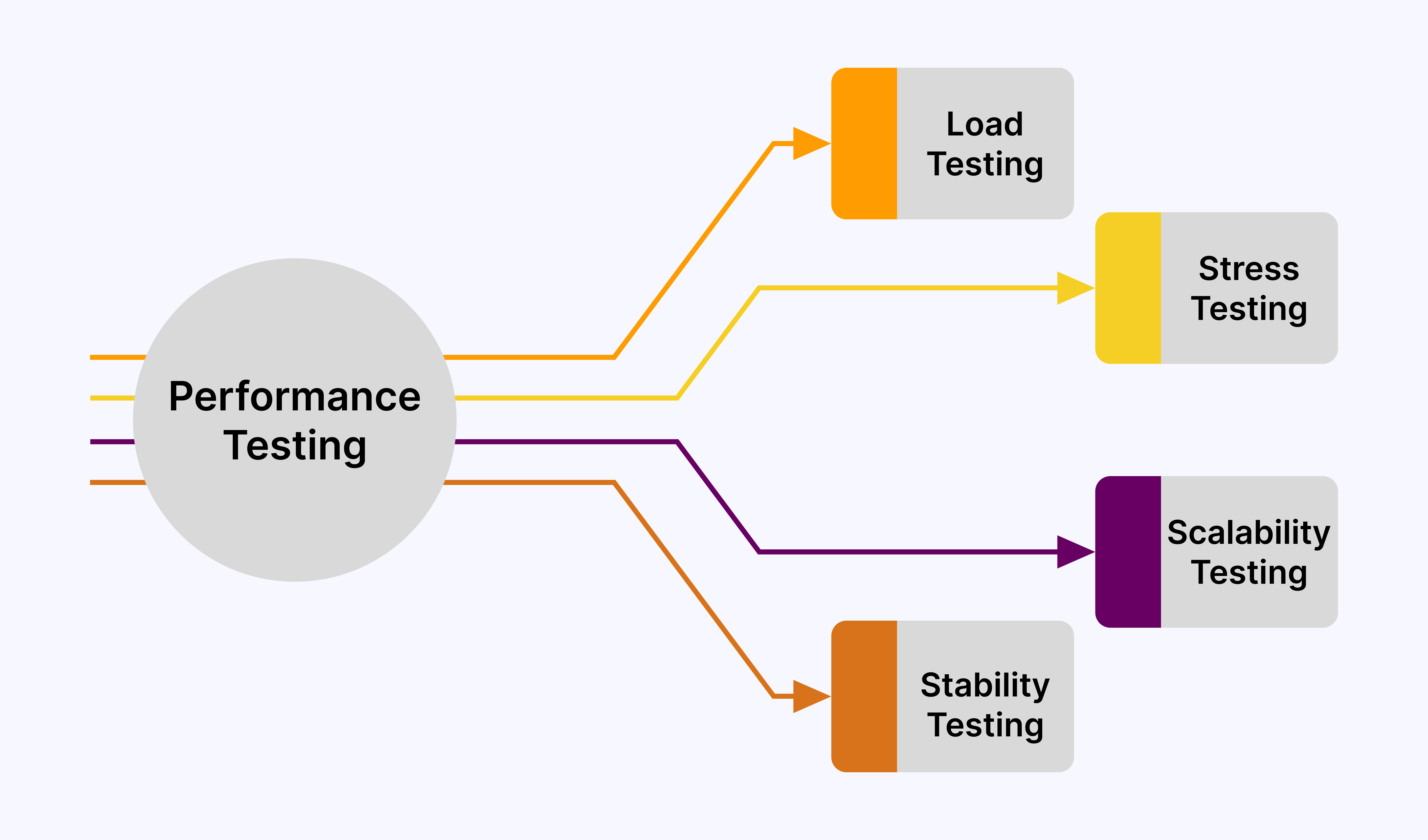 media-performance-testing-test-cases media-performance-testing-test-cases