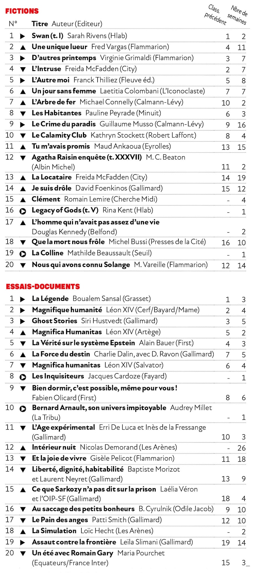 3913-TABLEAUX-PALMARES