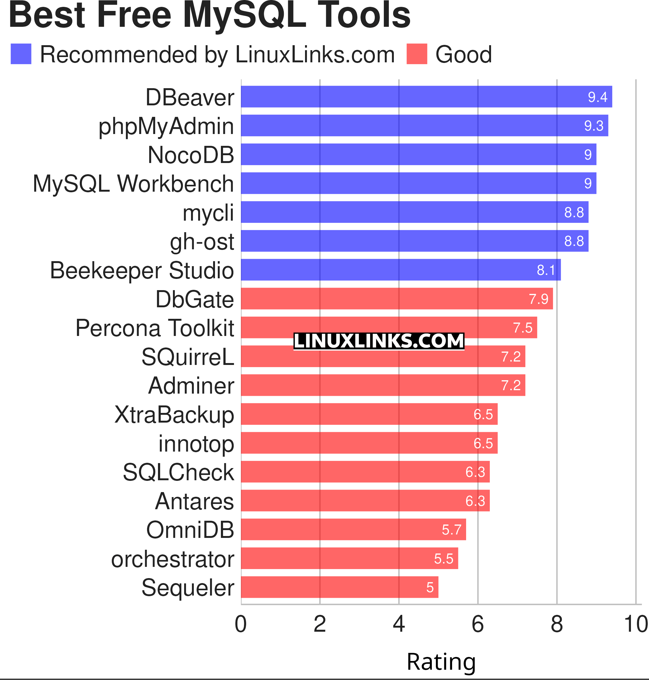 Ratings chart