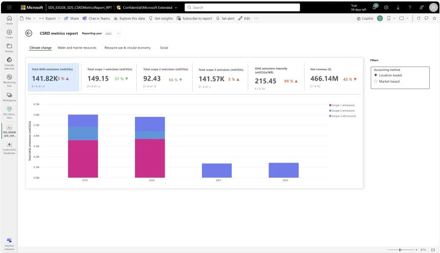 Screenshot of CSRD metrics report.