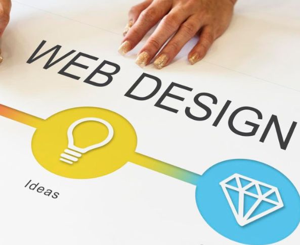 Why Custom Website Design Drives Better Business Results custom-website-design-benefits