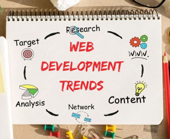 Top Web Development Trends to Watch - You Cannot Ignore top-web-development-trends-to-watch