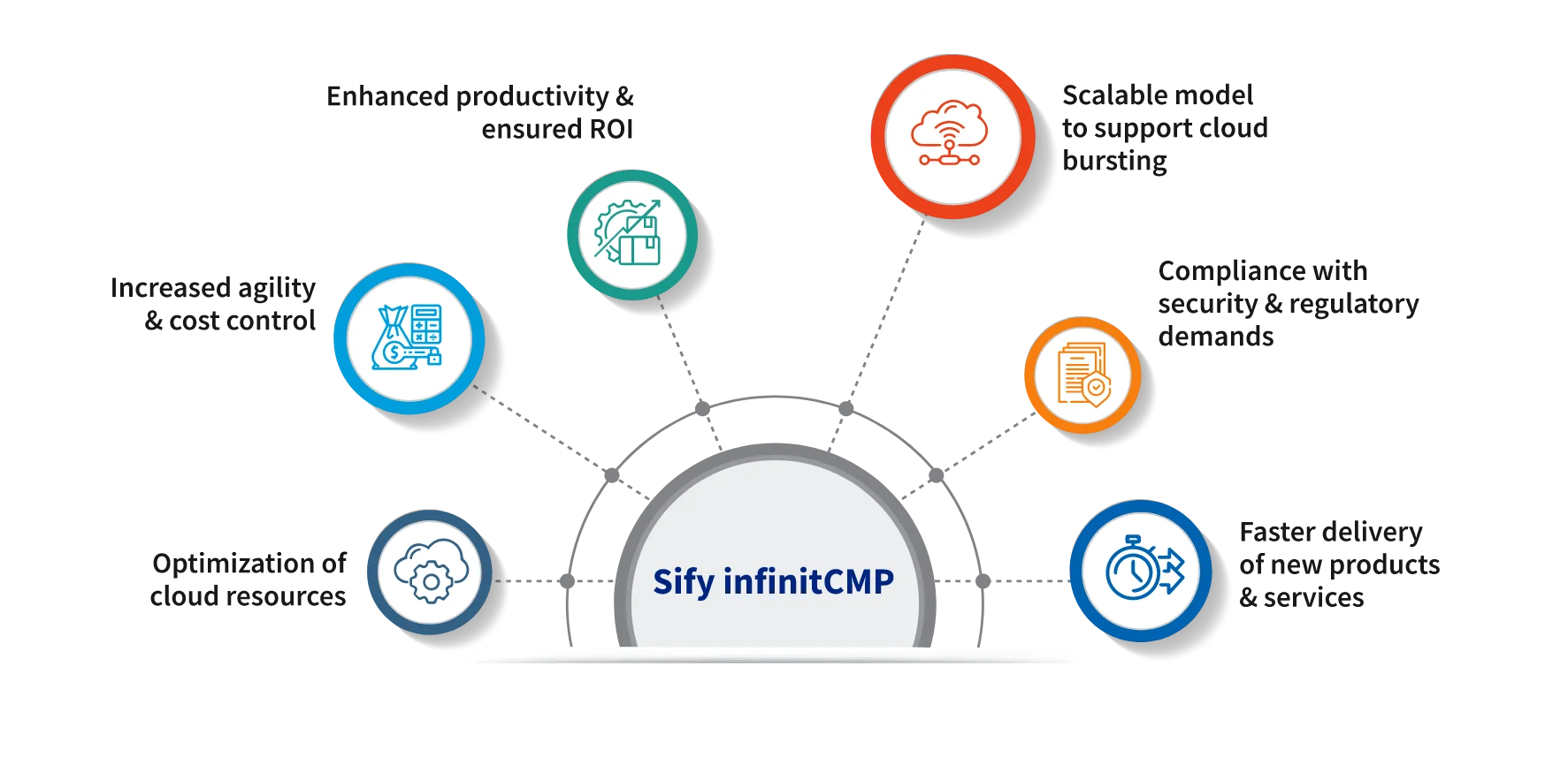 Gen V Multi Cloud Management Platform Cloud Managed Services Providers