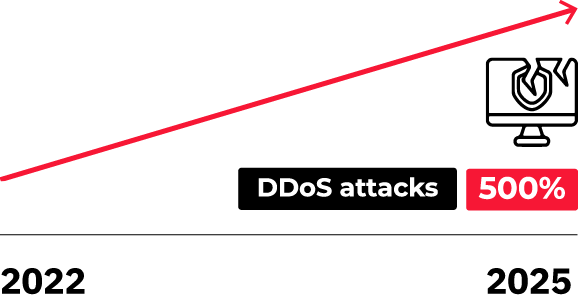 Increase in the number of malicious transactions in web applications.