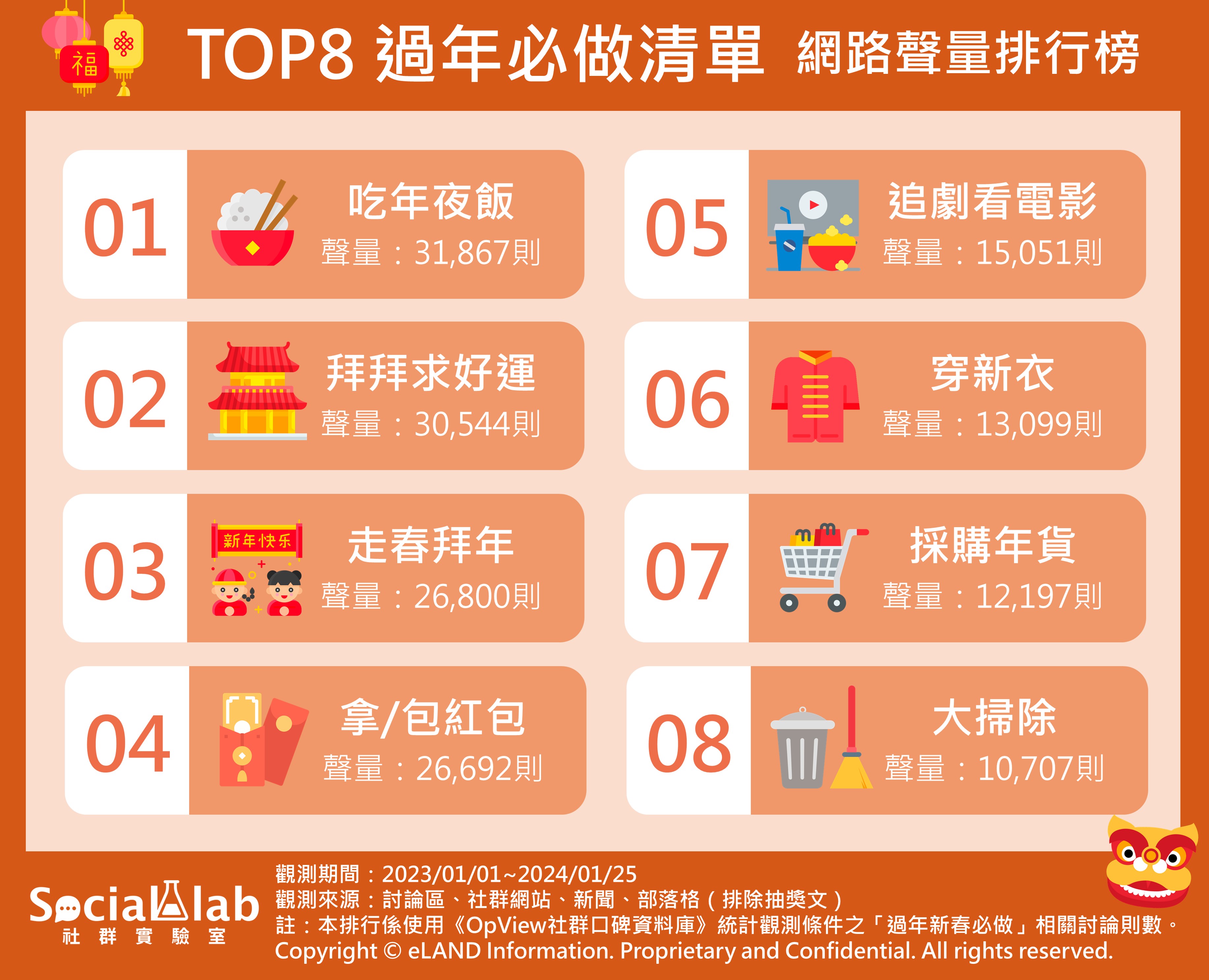 網友熱TOP8過年必作清單