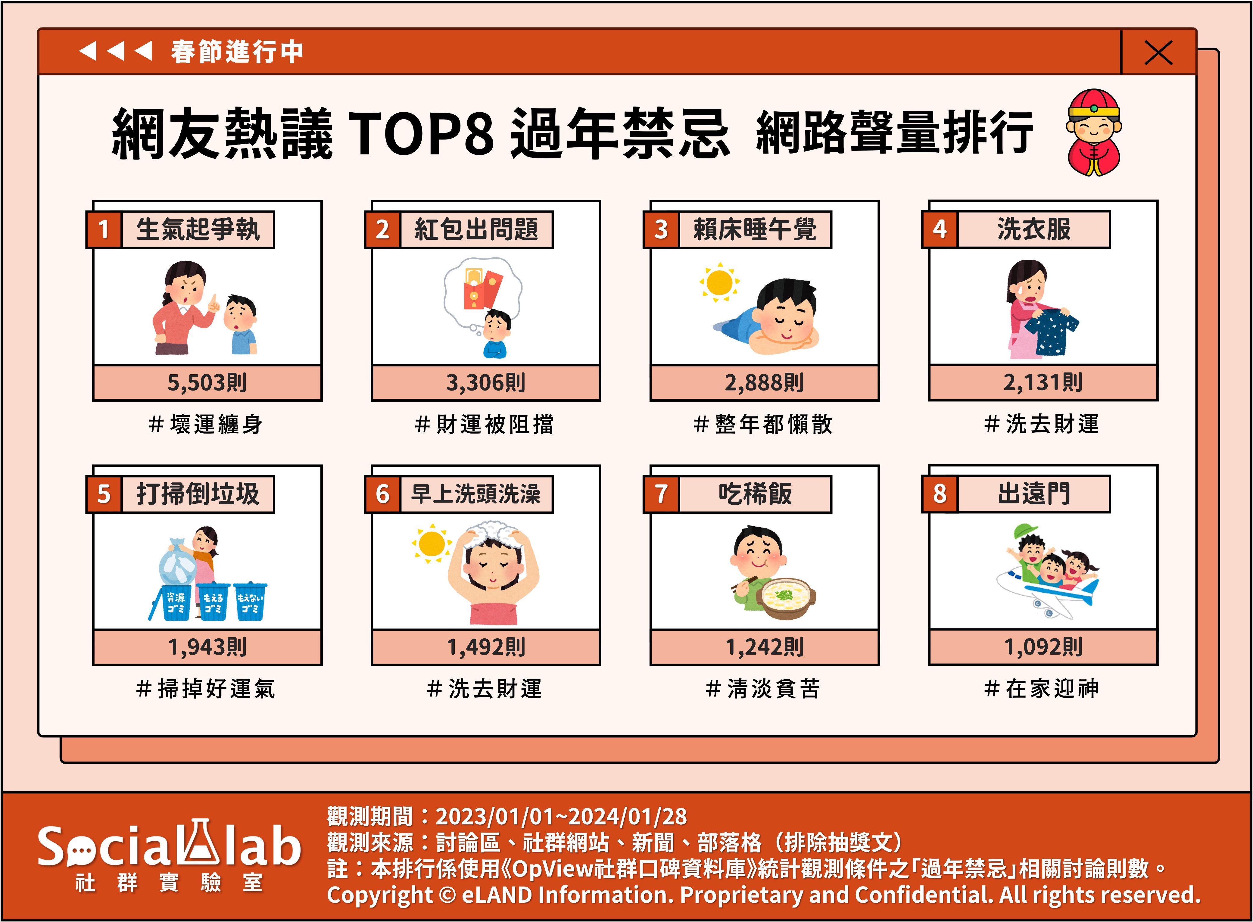 網友熱議TOP8過年禁忌