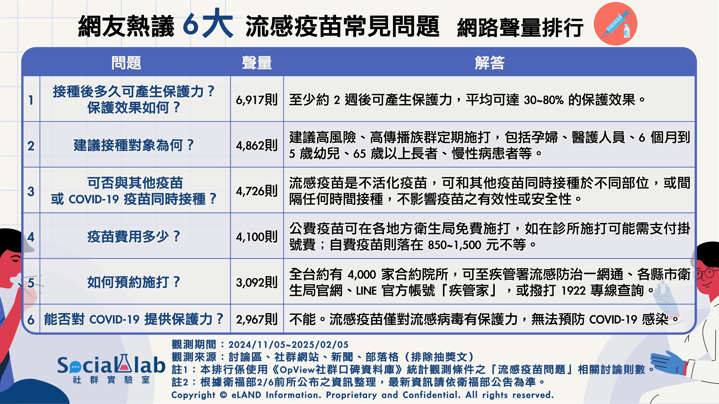 網友熱議6大流感疫苗常見問題