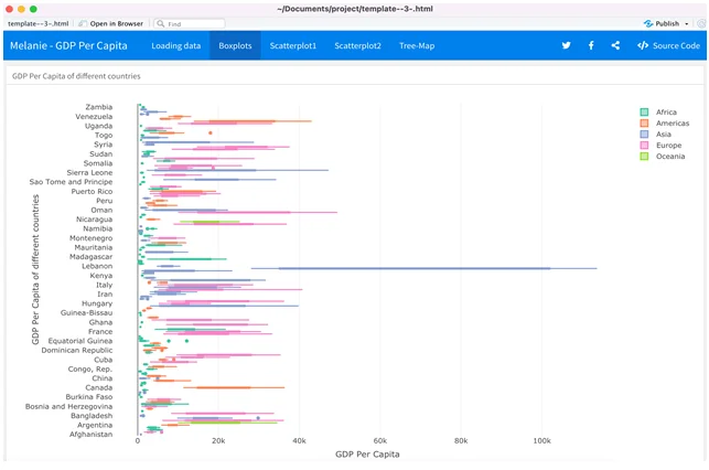 boxplot demonstrating the locality