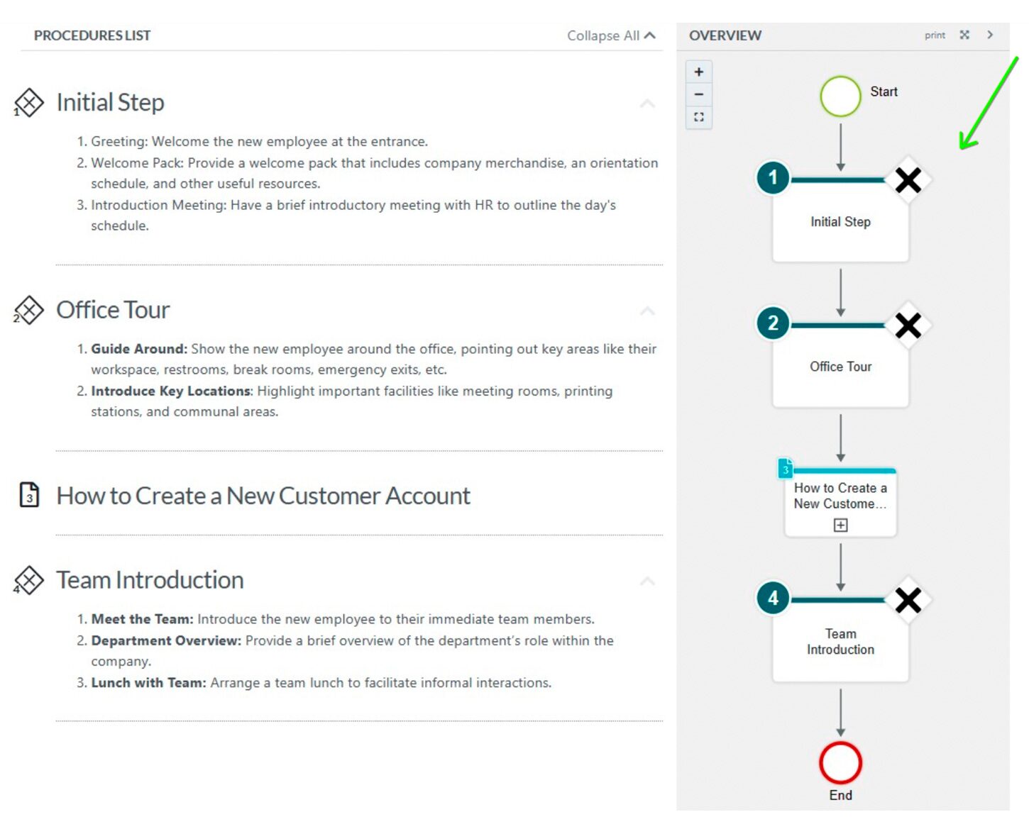 The flowchart appears on the right-hand side of the screen when you open a procedure or process, providing a clear visual representation of the workflow.