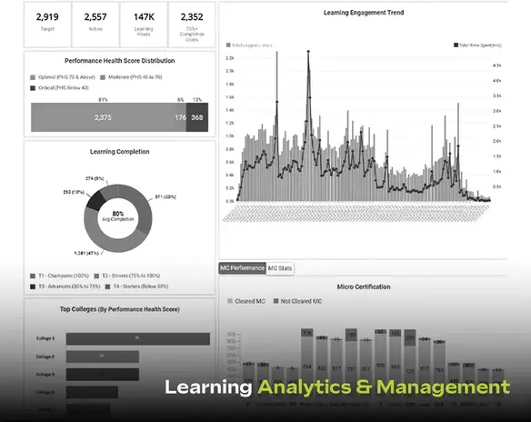 Tekstac Learning Analytics and Management