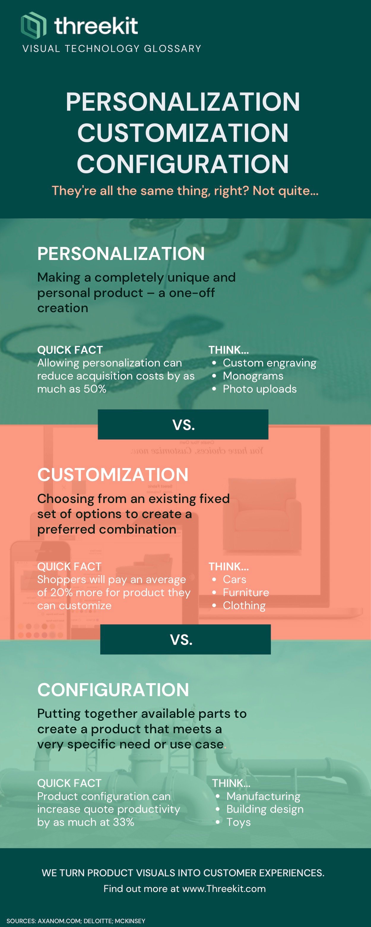 Personalization. Customization. Configuration.