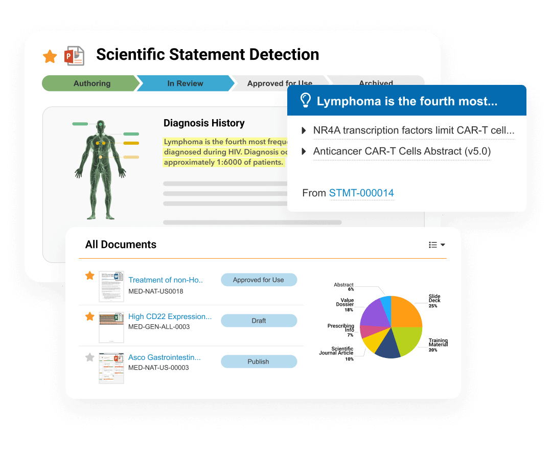 https://www.veeva.com/wp-content/uploads/2024/06/image-vault-medical-medcomms@2x.png