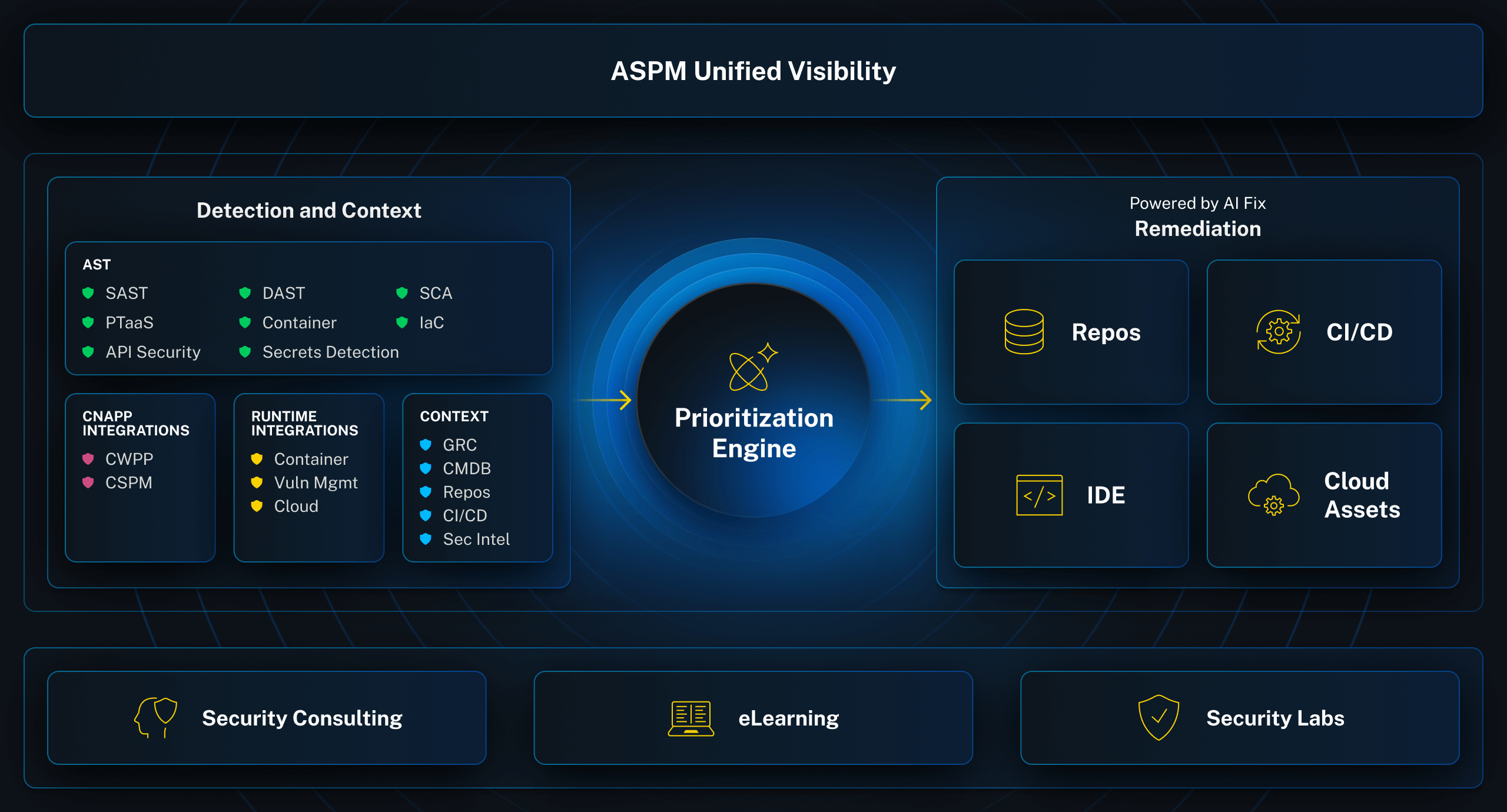 Risk Manager Platform