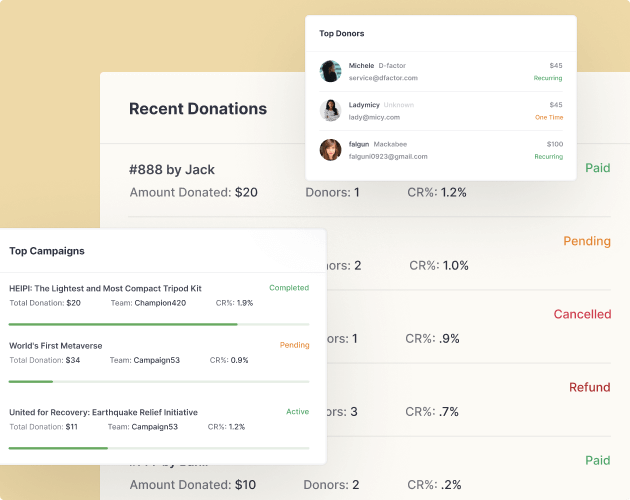 Charitable reports | Charitable Charitable reports