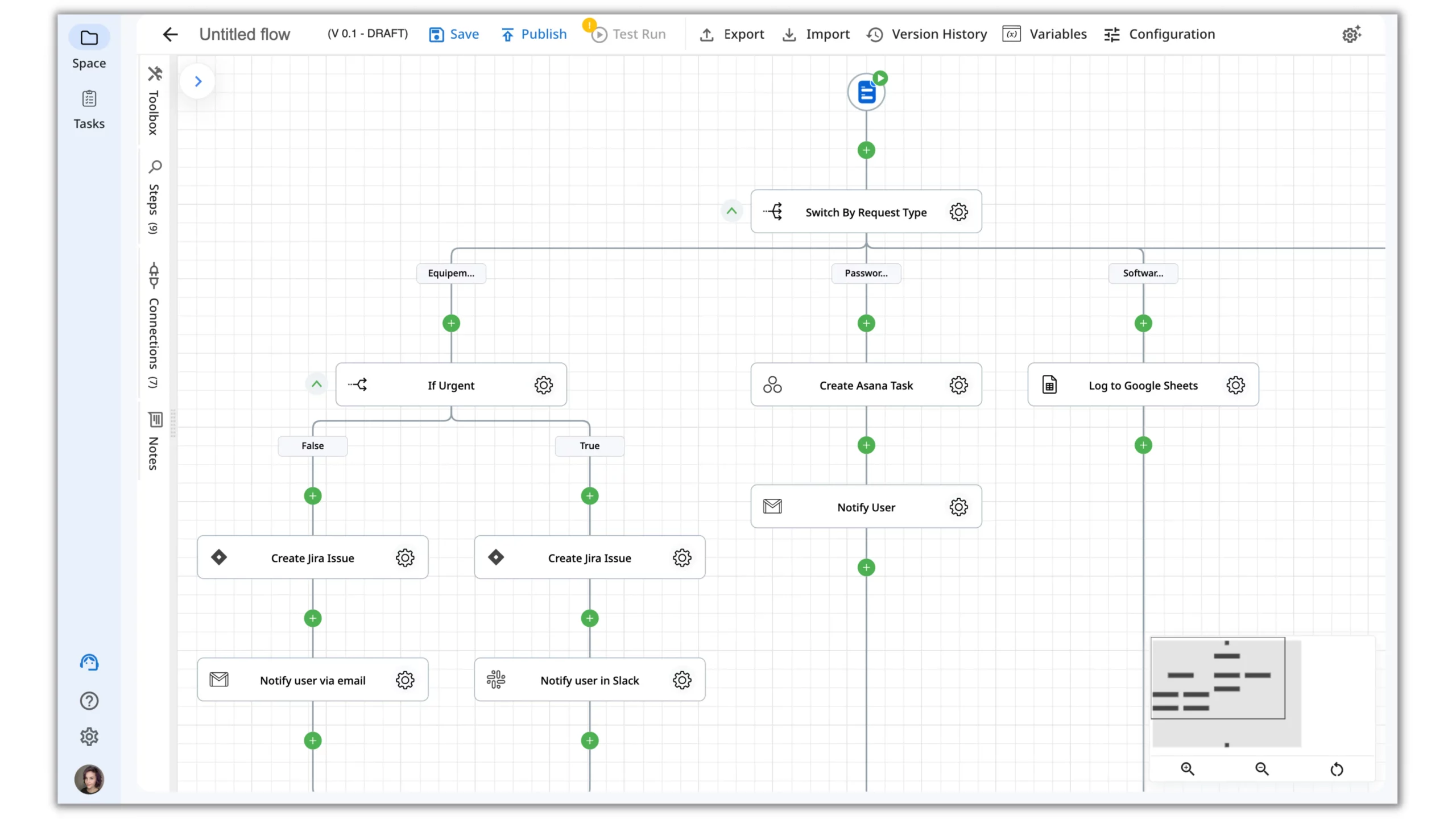 it process automation demonstration inside zenphi interface